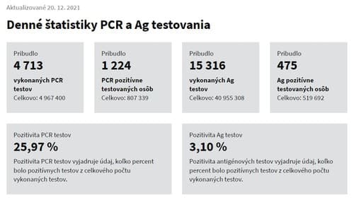 KORONAVÍRUS Aktuálny zoznam infikovaných