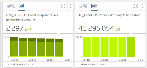 Koronavírus na Slovensku