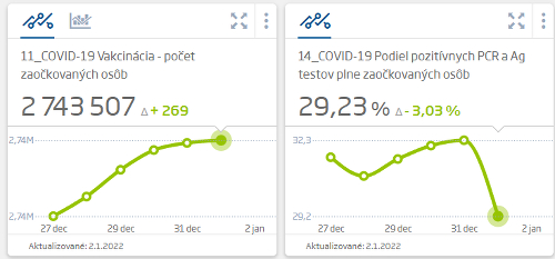 Koronavírus na Slovensku