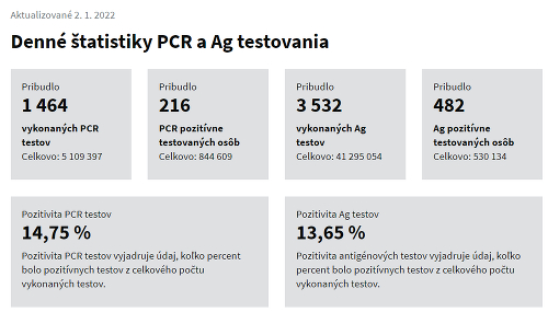 Koronavírus na Slovensku