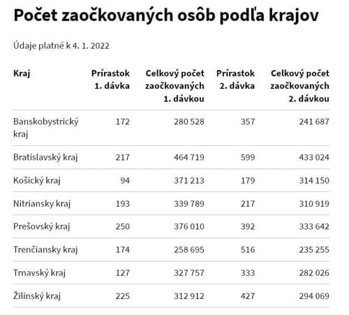 KORONAVÍRUS Testy na Slovensku