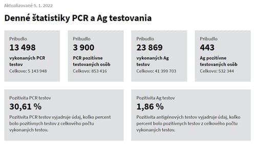 KORONAVÍRUS Testy na Slovensku