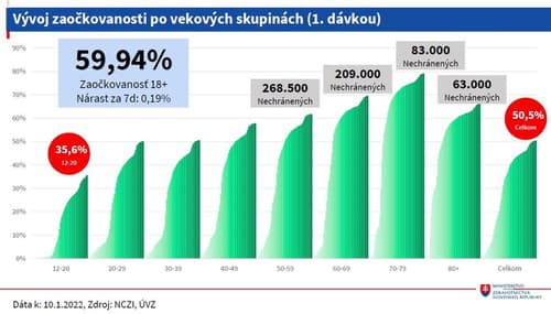 Nejasnosti v COVID manuáli: