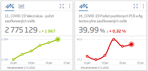 KORONAVÍRUS Na Slovensku odhalili