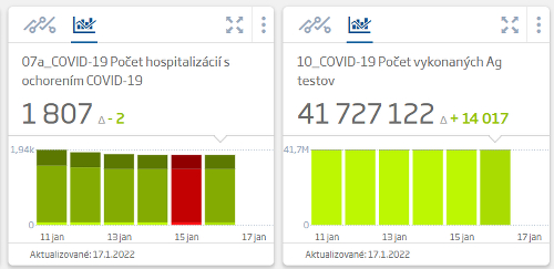 KORONAVÍRUS Na Slovensku odhalili