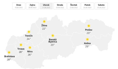 Predpoveď počasia