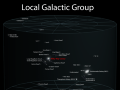 Miestna skupina galaxií