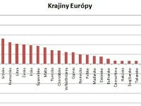 Tabuľka s počtom prichádzajúcich turistov