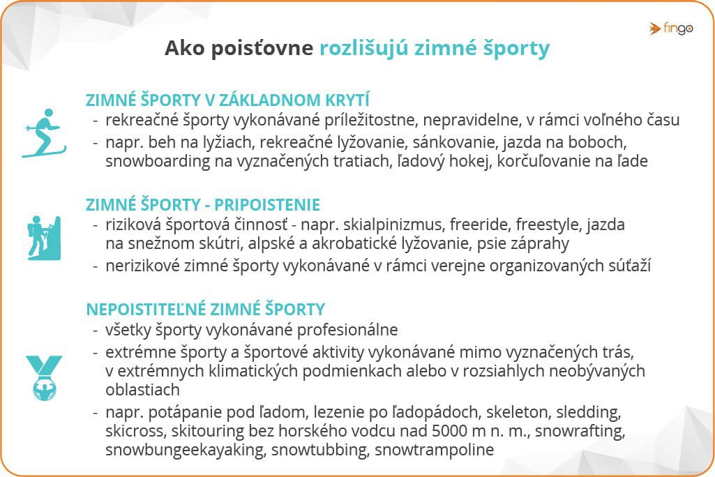 Zimné športy sa môžu
