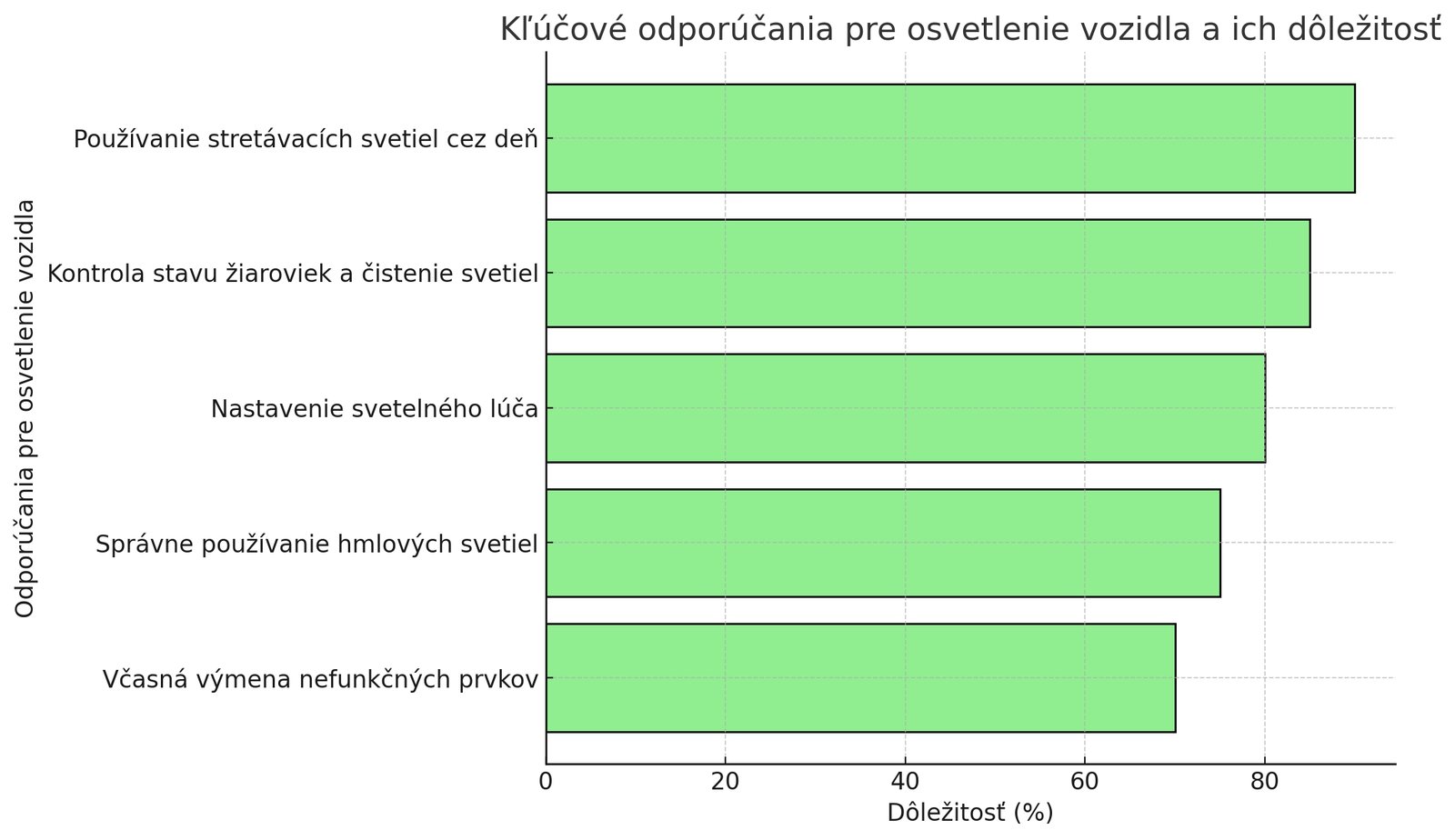 Почему правильное освещение