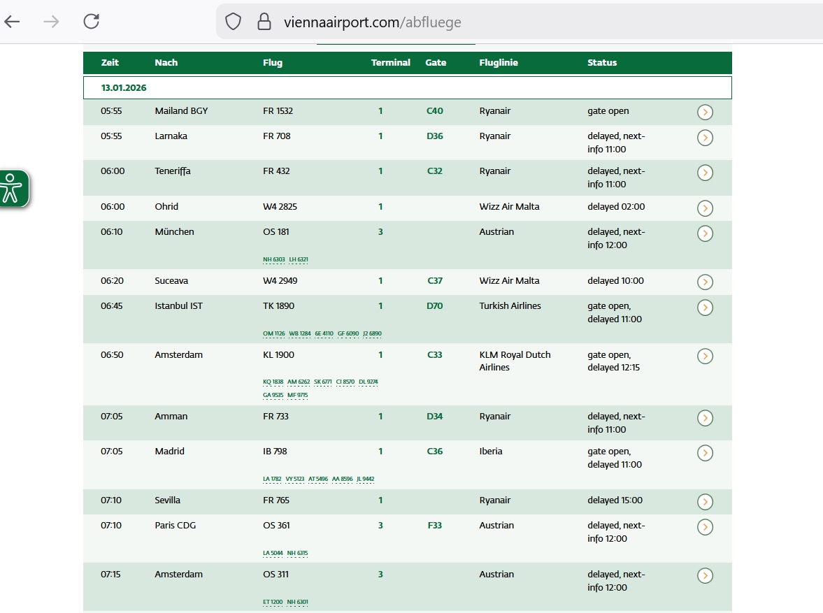 Братислава, Вена и Будапешт
