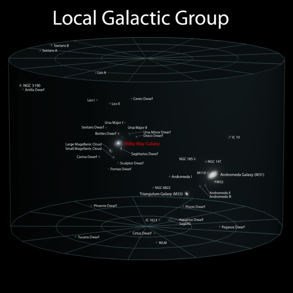 Miestna skupina galaxií