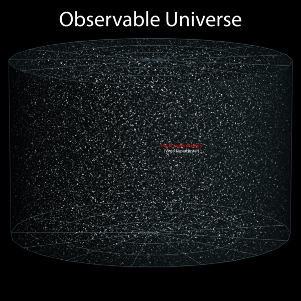 Pozorovateľný vesmír