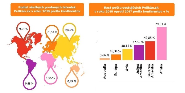 Štatistika Pelikán.sk