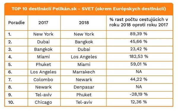 Štatistika Pelikán.sk