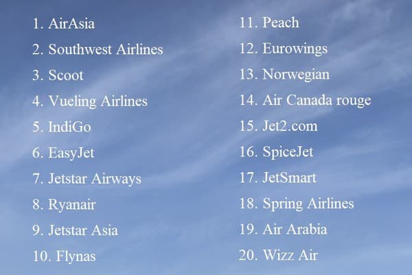 Najlepšie nízkonakladové letecké spoločnosti
