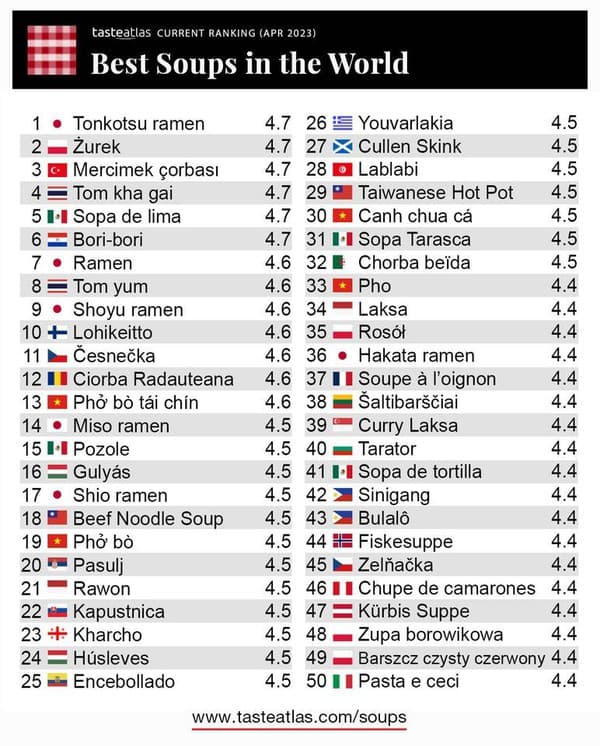 Veľký úspech slovenskej gastronómie: