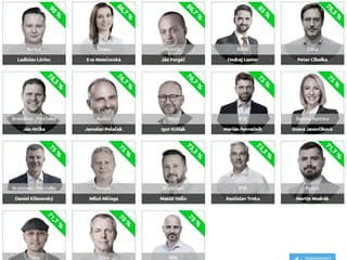 Transparentnosť volebných kampaní 2026: Kto uspel a kto pohorel?