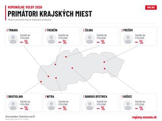 Komunálne voľby 2026 ONLINE: Kto povedie mestá a obce? Sledujte výsledky