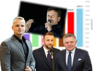 ŠOK v PRIESKUME: Rast Republiky sa zastavil! Matovičovci atakujú 10 percent a zjavný progres Sulíkovcov!