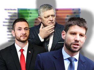 PRIESKUM Voľby by vyhralo PS pred Smerom, tretia je Republika! SNS a Demokrati mimo parlamentu