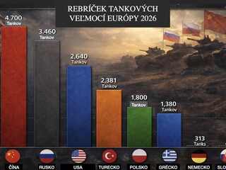 Rebríček tankových veľmocí Európy 2026: Pozrite, kde sa umiestnilo Slovensko