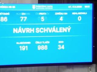 Poslanci 77 hlasmi zrušili zákon o zriadení úradu, ktorý mal nahradiť ÚOO