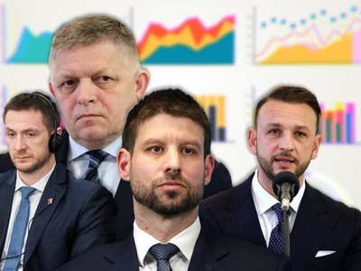 Smer-SD sa po predchádzajúcom štátnom meraní opäť dostal na čelo politických preferencií. Vyplýva to z najnovšieho štátneho prieskumu Centra sociálnych výskumov pri Infostate. Rozdiel medzi dvoma najsilnejšími stranami je však naďalej tesný a päťpercentnú hranicu by prekročilo až deväť politických subjektov. Oveľa prekvapivejšie však je tretie miesto, kde nie je Republika tak, ako v ostatných agentúrach.