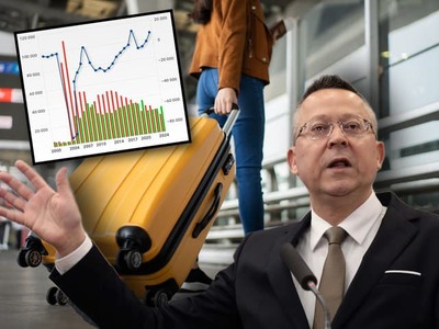 Počet ľudí odchádzajúcich zo Slovenska do zahraničia dlhodobo klesá. Na základe údajov zdravotných poisťovní na to v stredu upozornilo Ministerstvo financií (MF) SR. Šéf rezortu Ladislav Kamenický v tejto súvislosti odkázal opozícii, že dosť bolo klamstiev o tom, že ľudia dnes hromadne utekajú zo Slovenska. Podľa neho sa ukázalo, že fakty hovoria presný opak.