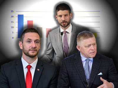 Ak by sa parlamentné voľby konali v polovici júna, víťazom by sa stala strana Smer-SD. Vyplýva to z posledného prieskumu verejnej mienky. Rozdiel medzi prvými dvoma stranami je však naďalej veľmi tesný a viaceré politické subjekty bojujú o zotrvanie v parlamente.