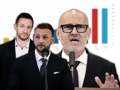 BRATISLAVA – Súboj o prvé miesto medzi najsilnejšími politickými stranami je čoraz tesnejší. Podľa najnovšieho prieskumu by parlamentné voľby v polovici augusta vyhral Smer-SD, ktorý však má pred Progresívnym Slovenskom náskok len 0,7 percentuálneho bodu. Do parlamentu by sa pritom dostalo osem politických subjektov.