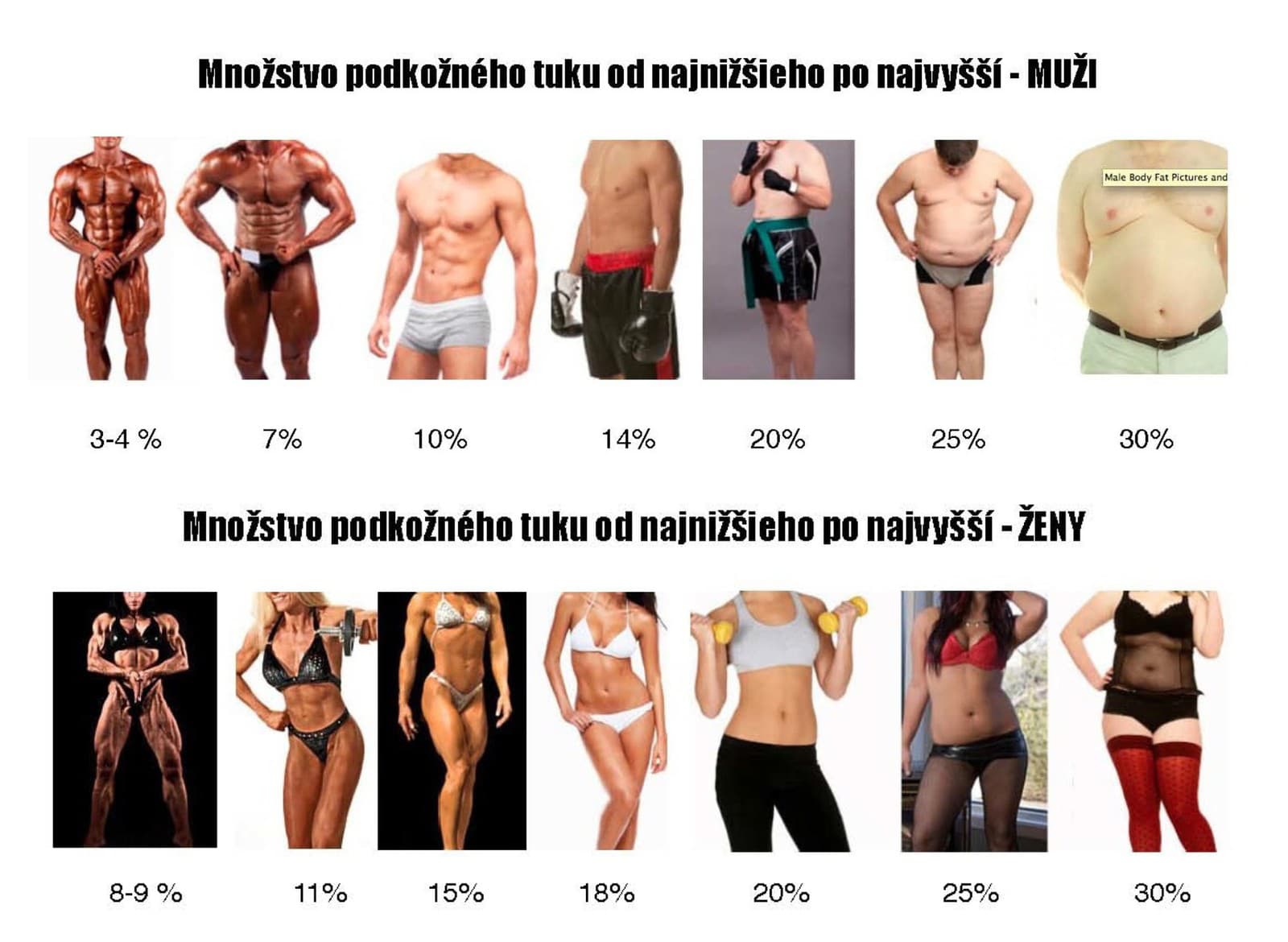 Porovnajte sa jednoducho s