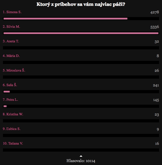 Výsledky svadobnej ankety