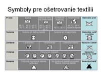 Poznáte symboly na ošetrovanie textílií?