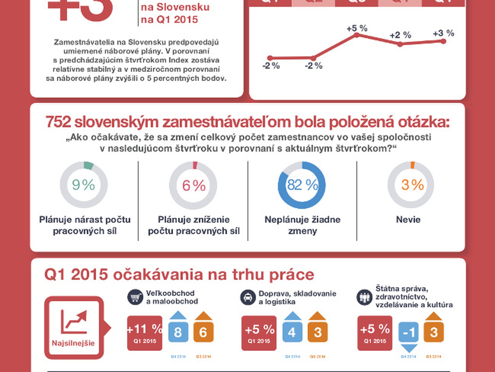 Infografika: Náborové plány slovenských