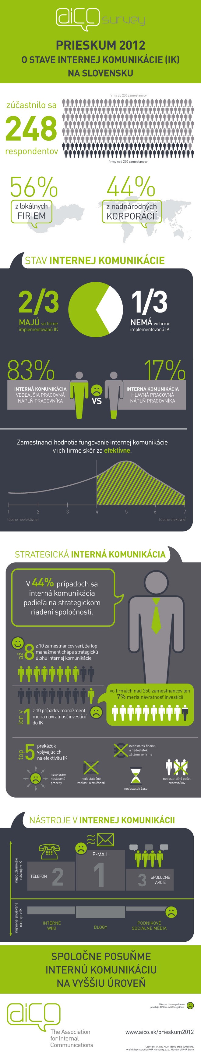 Infografika IK - AICO.