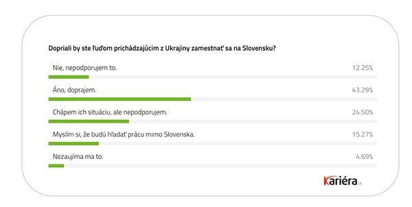 Veľký prieskum portálu Kariéra.sk: