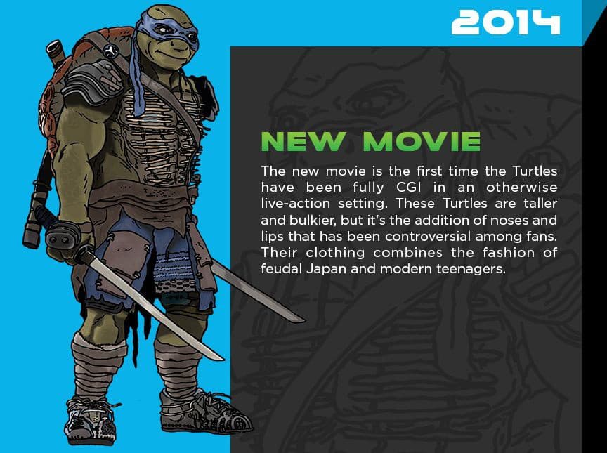 Ninja korytnačky v roku