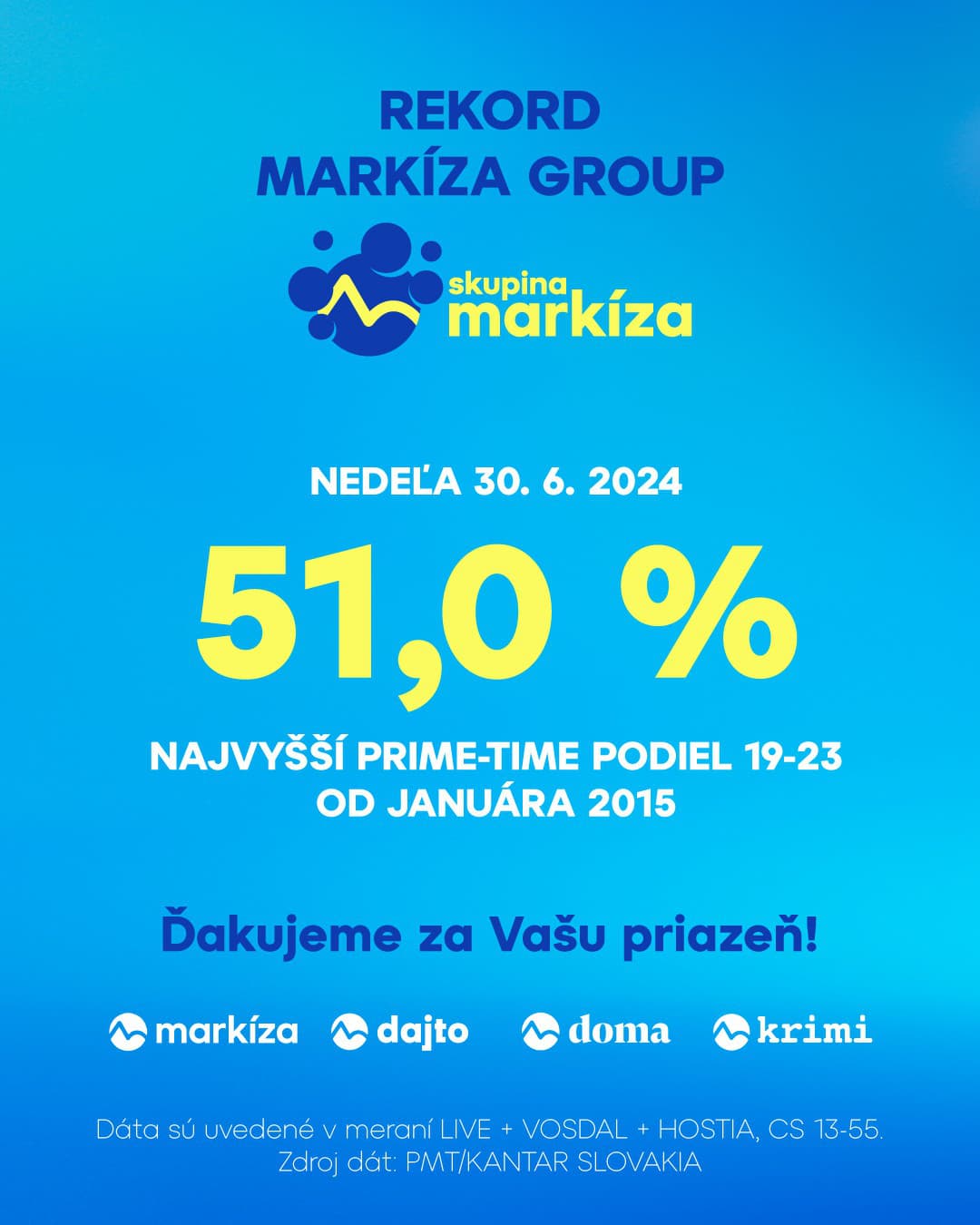Zápas Anglicko - Slovensko: