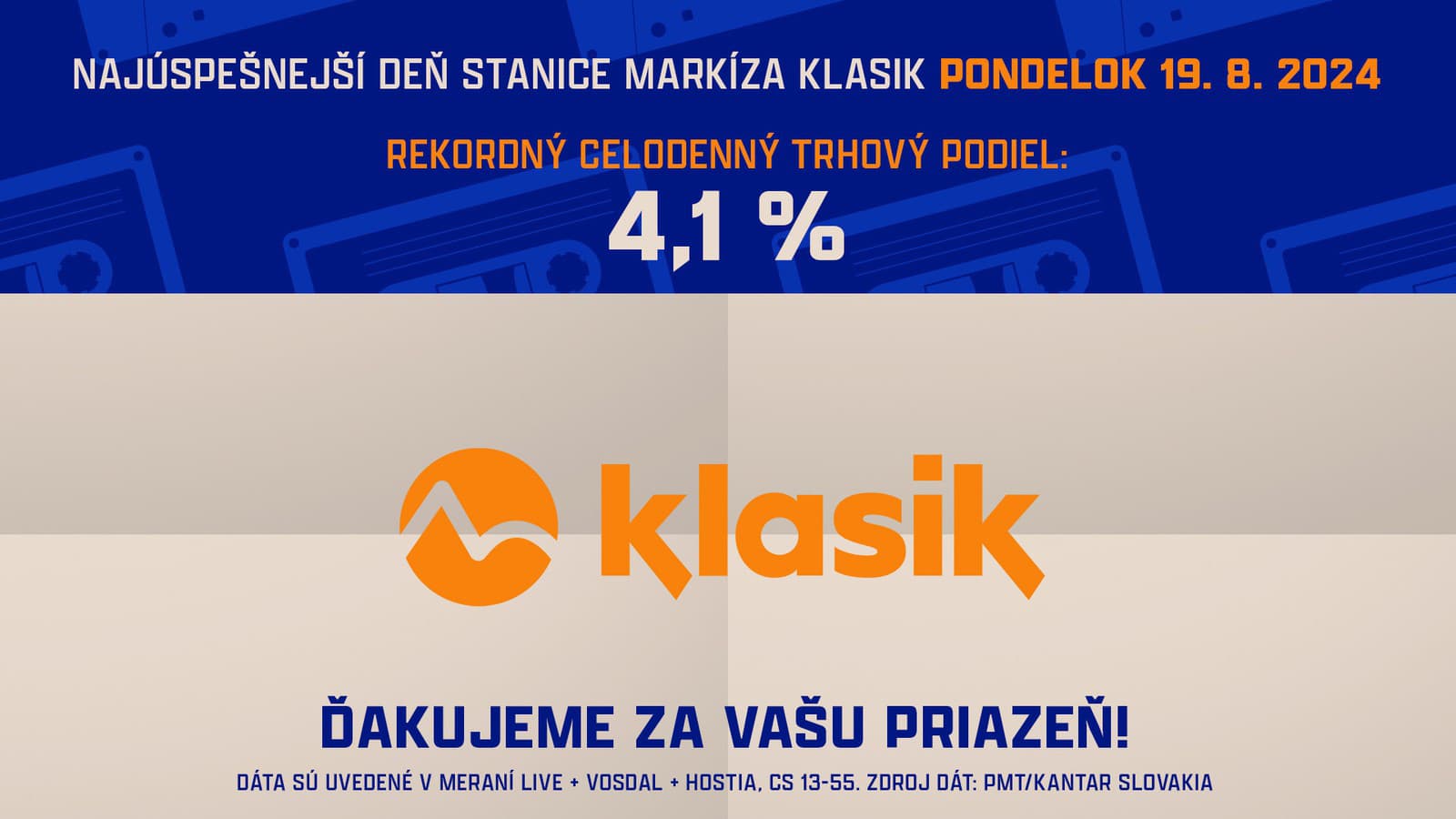 Úspech Markízy KLASIK: Rekordné