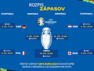 Najlepšie európske tímy v