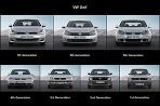 VW Golf - vývoj