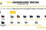 Renault a modelová ofenzíva