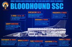 Bloodhound SSC
