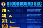 Bloodhound SSC