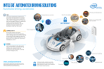 Intel powered autonomous driving