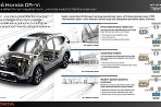 Honda CR-V hybrid infografika