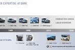 BMW Hydrogen stratégia