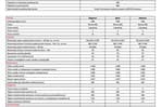 Honda cenník platný 6.6.2025