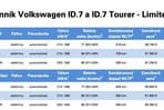 VW ID.7 Tourer